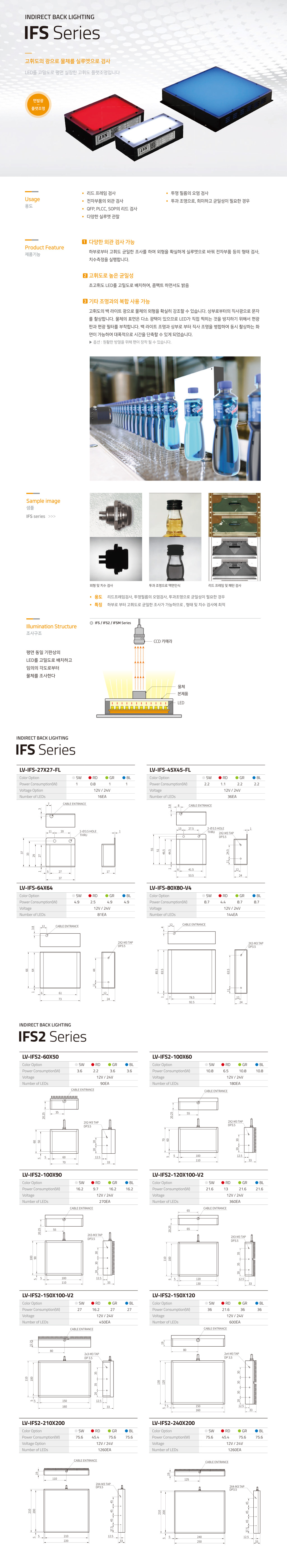 IFS,IFS2 Series 상세